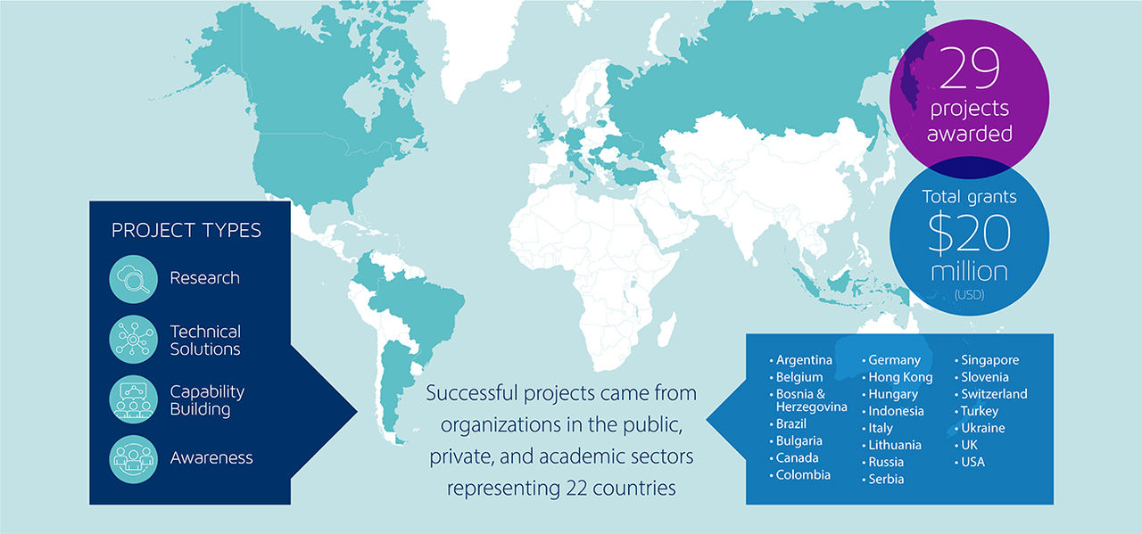 second-funding-statistic